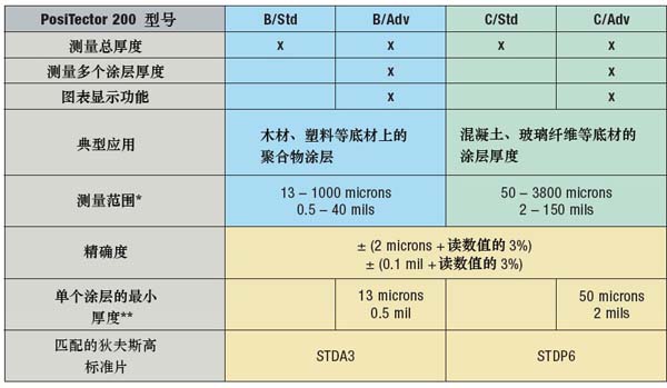 混凝土测厚仪型号